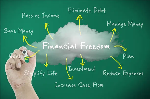 Which Finance Tips Actually Work in Real Life?